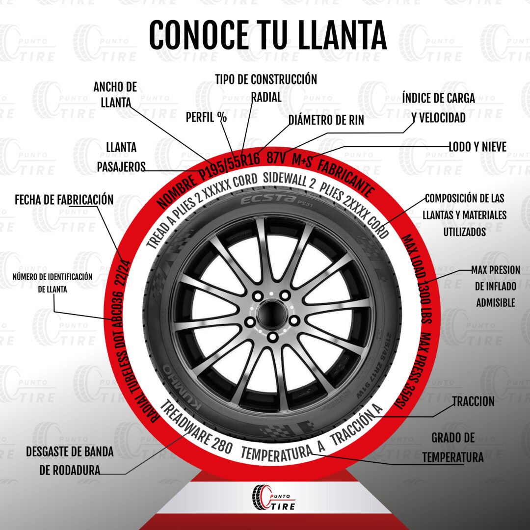 Conoce tu llanta kumho